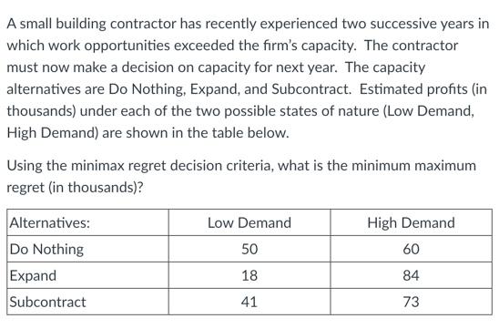 A small building contractor has recently experienced two successive years in
