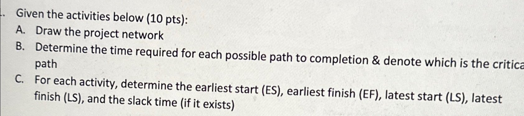  Given the activities below (10 pts): A. Draw the project network