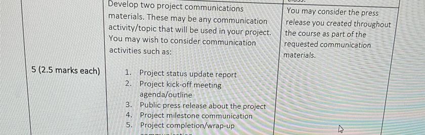  Develop two project communications materials. These may be any communication activity/topic