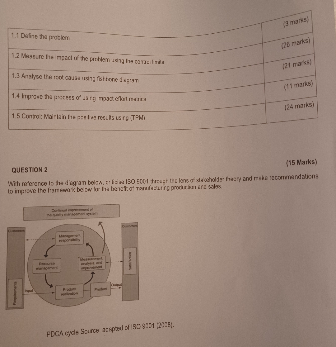  FORMATIVE ASSESSMENT 2 Read the extract below and answer ALL questions