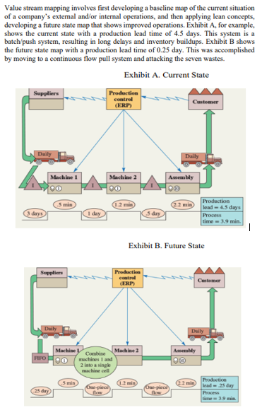 Questions (see image): a) Eliminating the queue of work dramatically quickens the