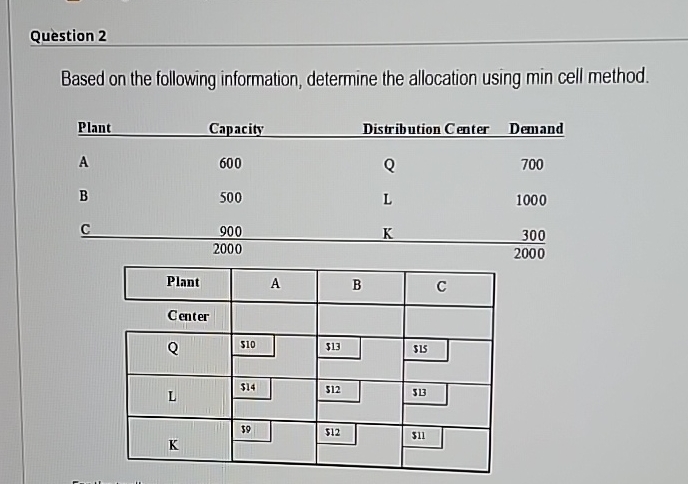  Question 2 Based on the following information, determine the allocation using