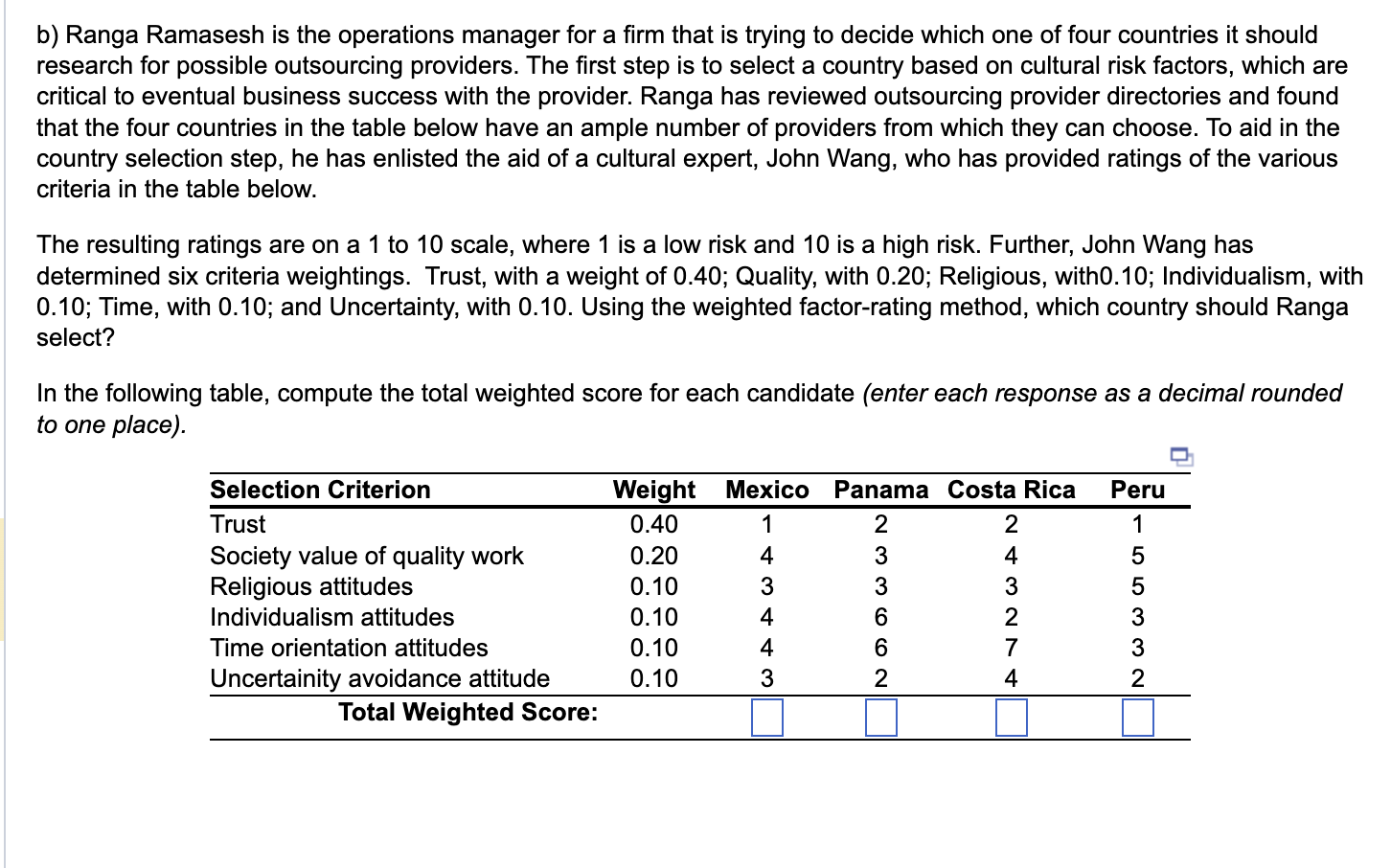 In the following table, compute the total weighted score for each candidate