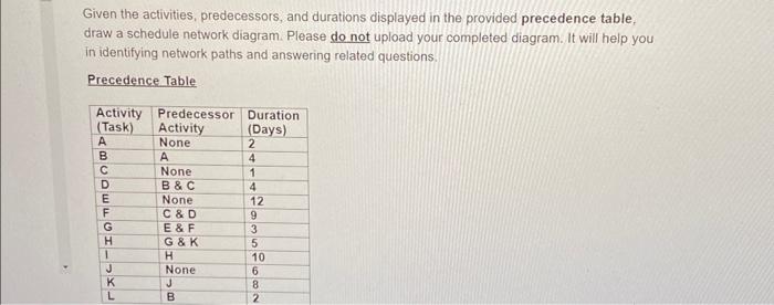  Given the activities, predecessors, and durations displayed in the provided precedence