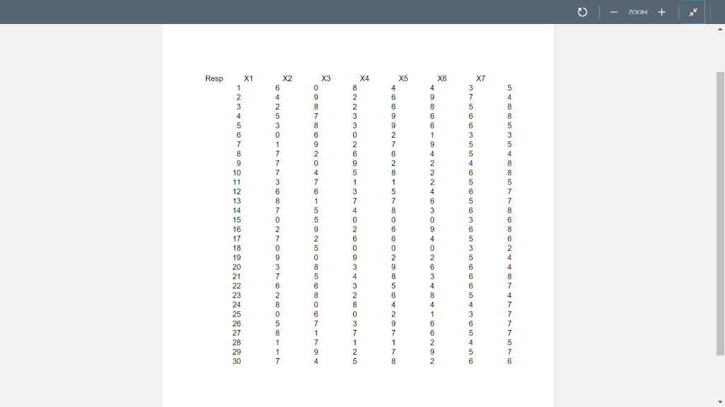 An exploratory survey was carried out on a sample of 30 people