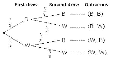 Part 3) This is a 6 part question, please answer the following...