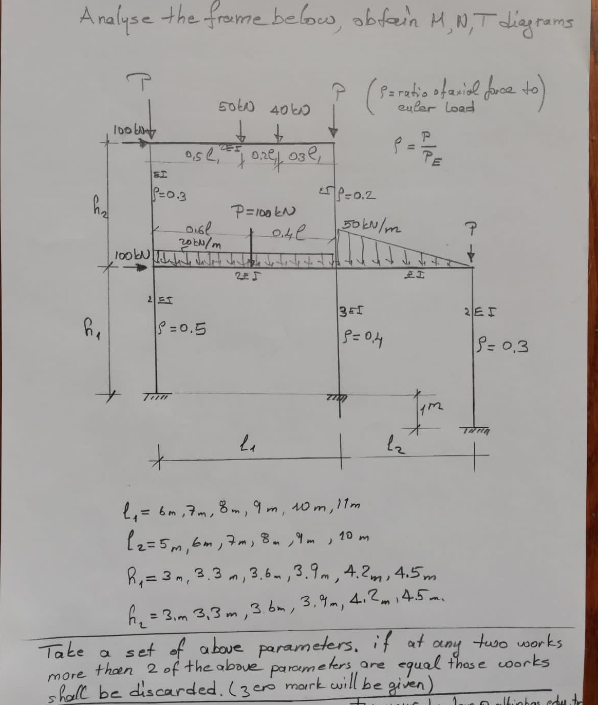 Further Methods in Structural Analysis Analyse the frame below, obtain M, N.
