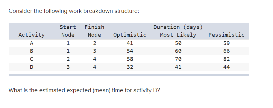  Consider the following work breakdown structure: What is the estimated expected