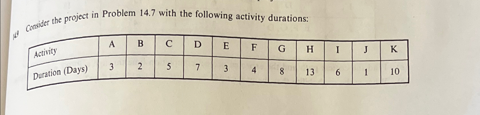  Consider the project in Problem 14.7 with the following activity durations: