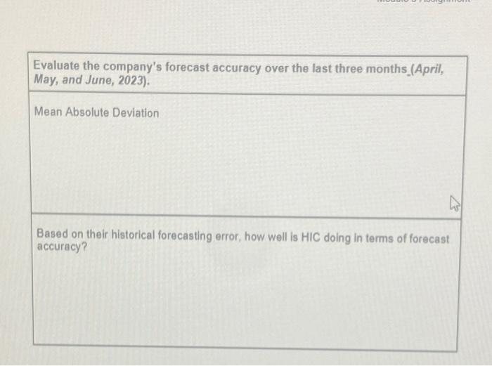 in the Canvas activity quiz. You have been hired as a demand