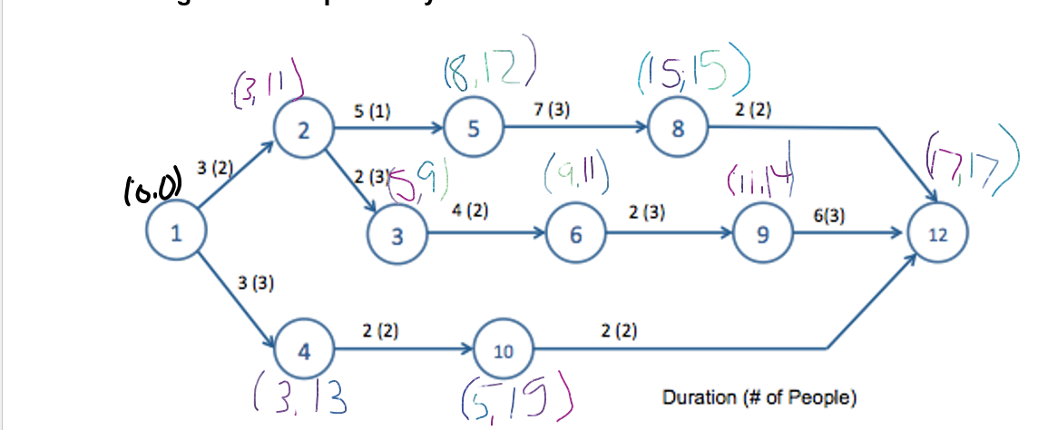Create a left justified schedule for the project below. Part Two: Using