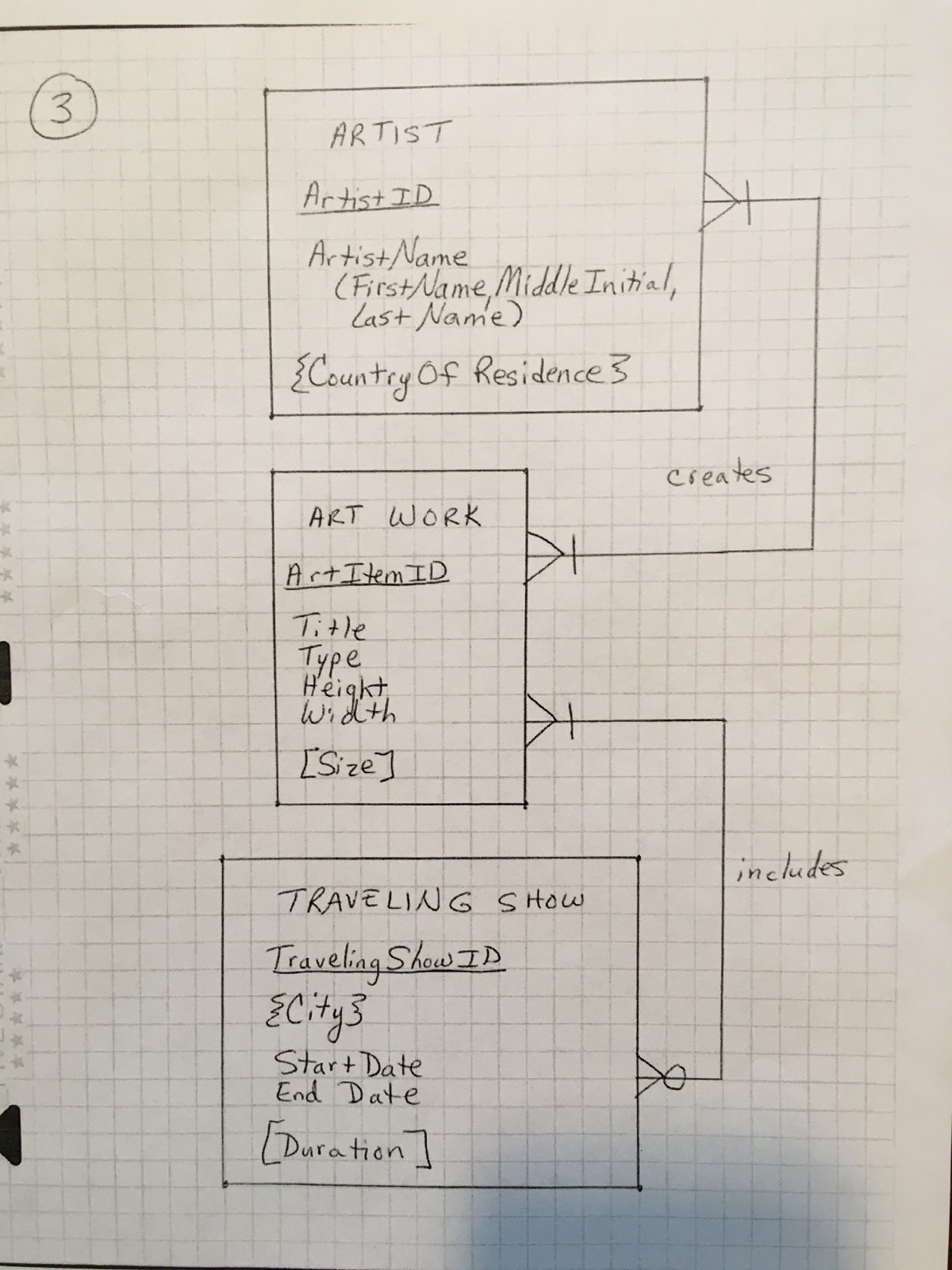 Jason correctly follows the rules we have studied in this course to