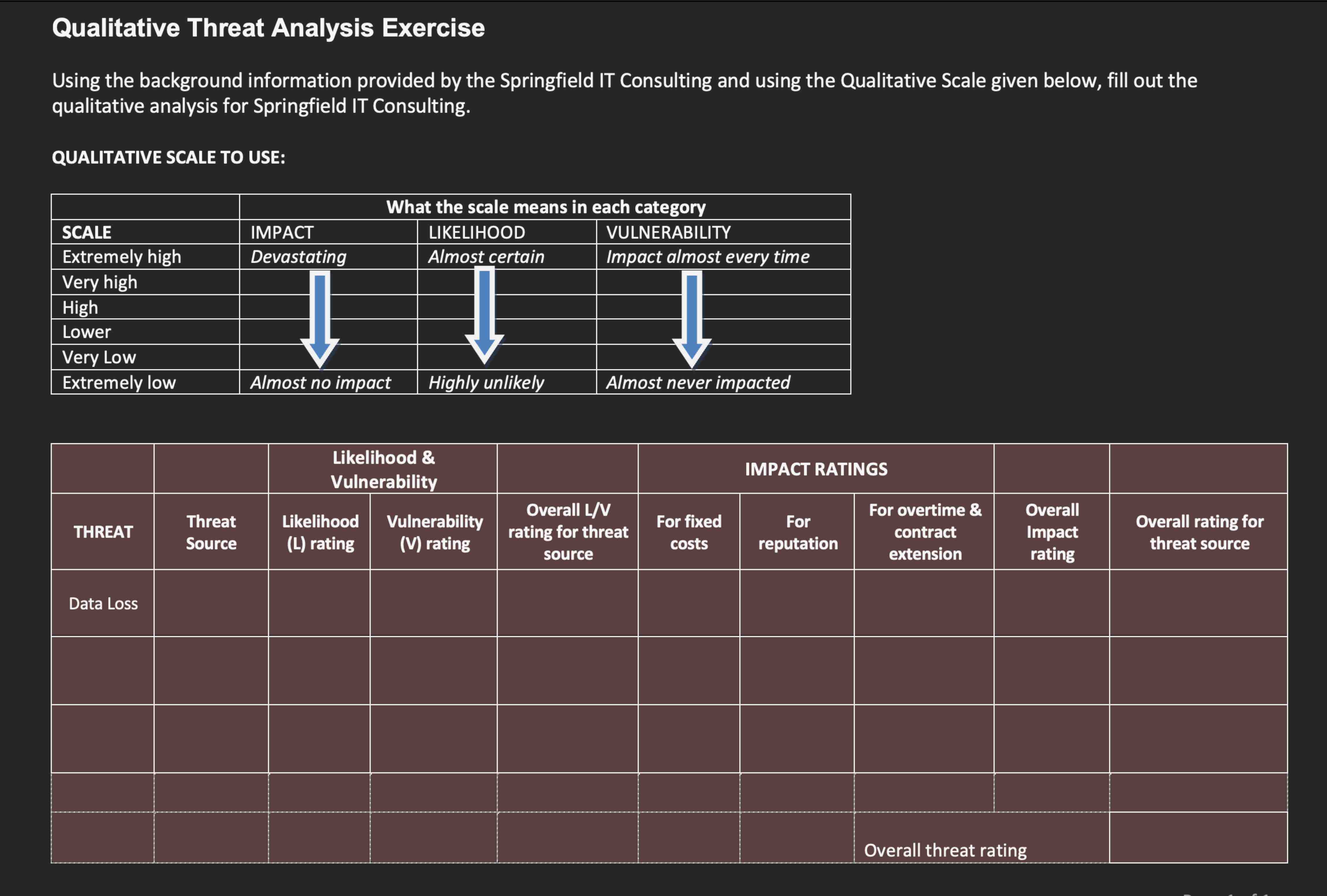  Quantitative Threat Analysis Springfield I.T. Consulting develops and maintains business software