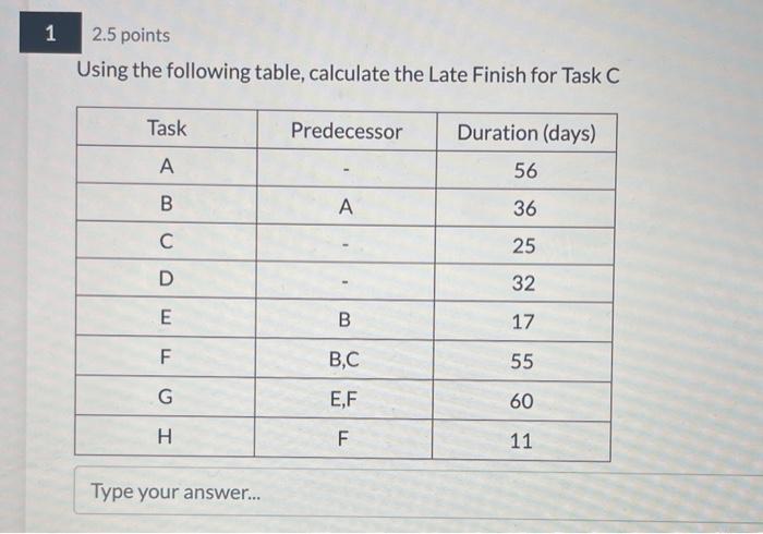  Using the following table, calculate the Late Finish for Task C