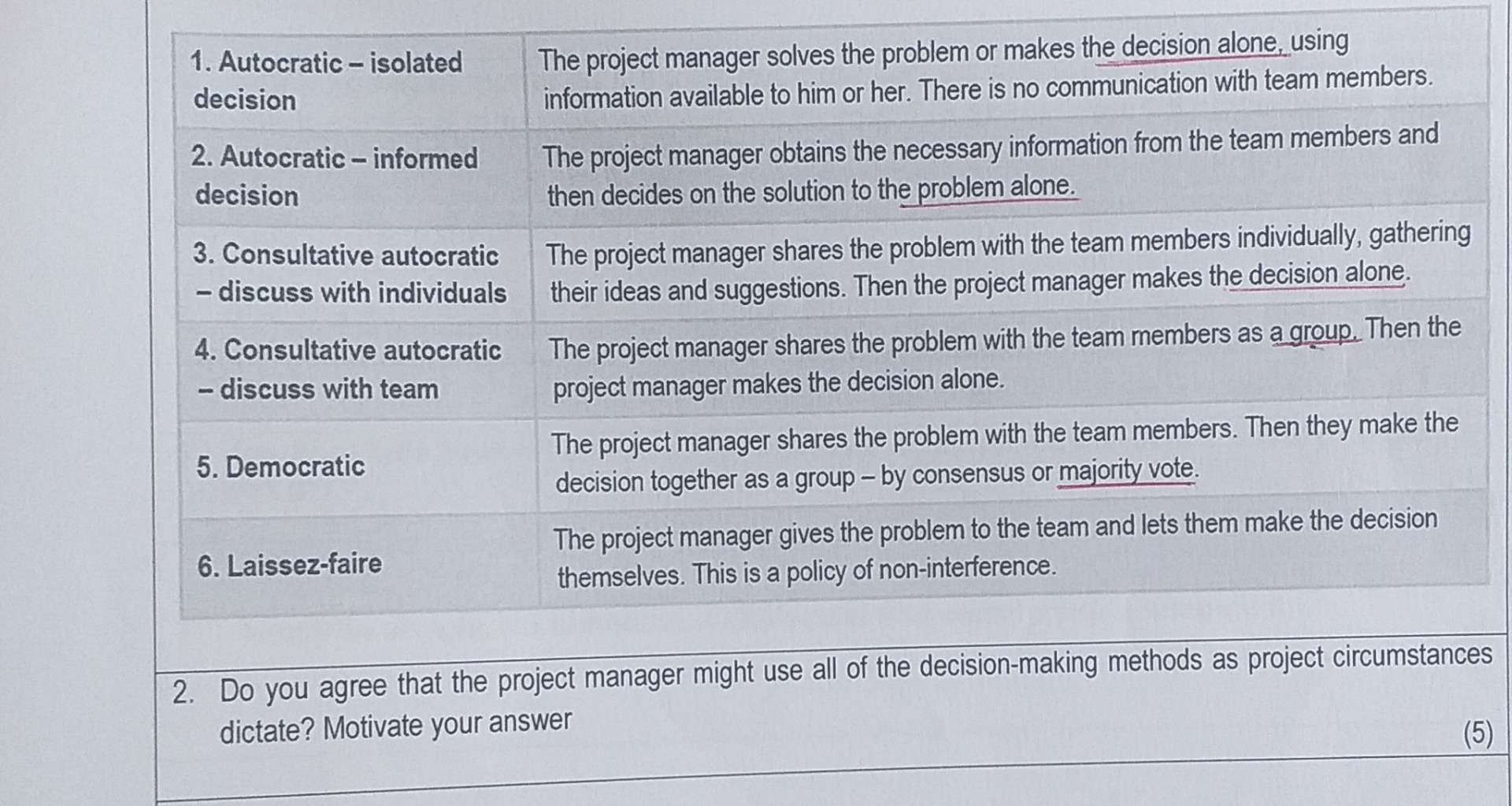  \table[[\table[[1. Autocratic-isolated],[decision]],\table[[The project manager solves the problem or makes the decision