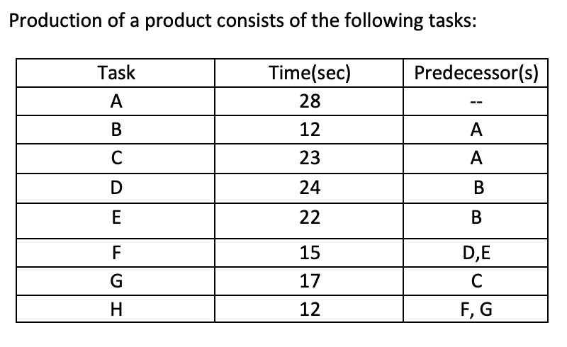  OPERATION MANAGEMENT PLS HELP ANSWER THESE QUESTIONS d) Balance the line
