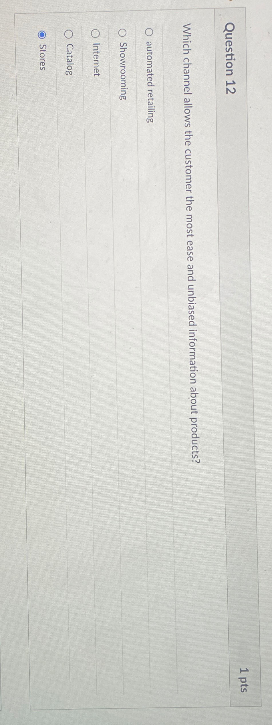  Question 12 1 pts Which channel allows the customer the most