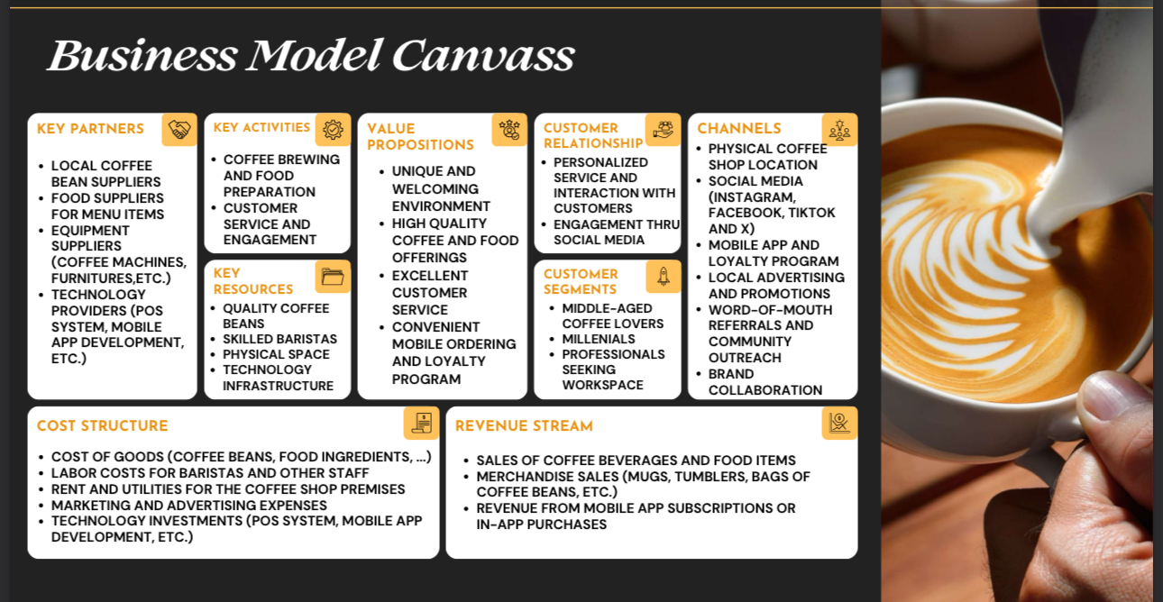  Prepare brief explanation for this for defense 