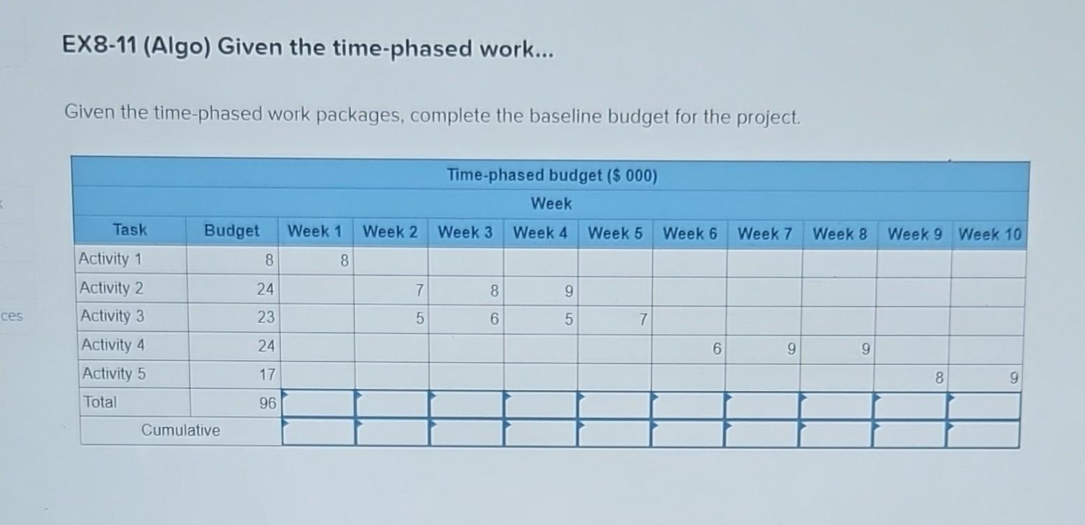 EX8-11 (Algo) Given the time-phased work... Given the time-phased work packages,