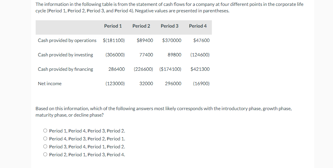  The information in the following table is from the statement of