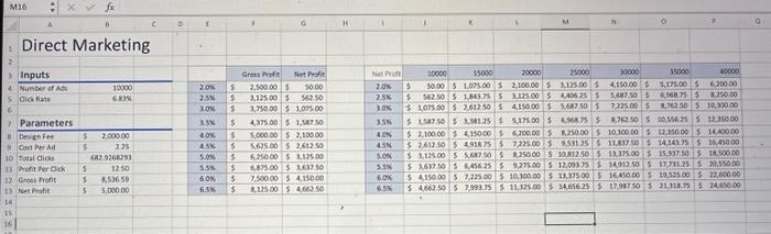 scenario named Best Case, using Number of Ads and Click Rate. Enter
