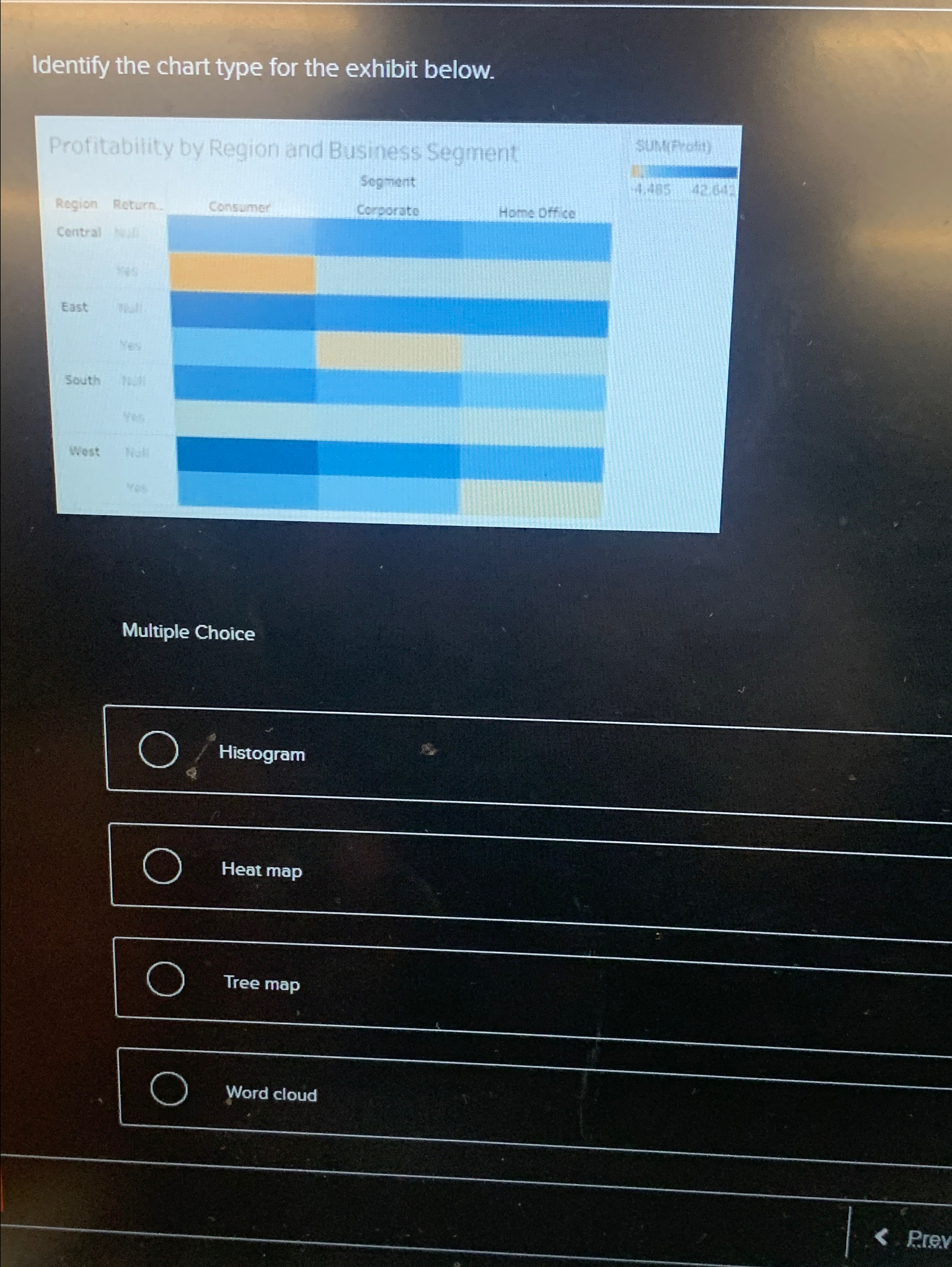  Identify the chart type for the exhibit below. Profitability by Region