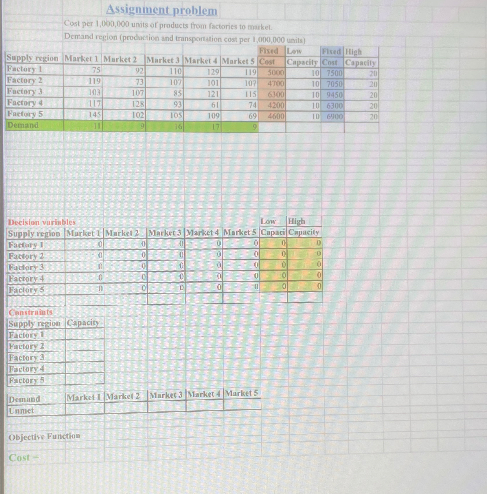  Assignment problem Cost per 1,000,000 units of products from factories to