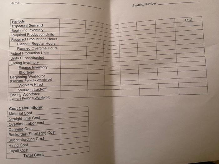 Company (SMC) manufactures a variety of products other than the drum components