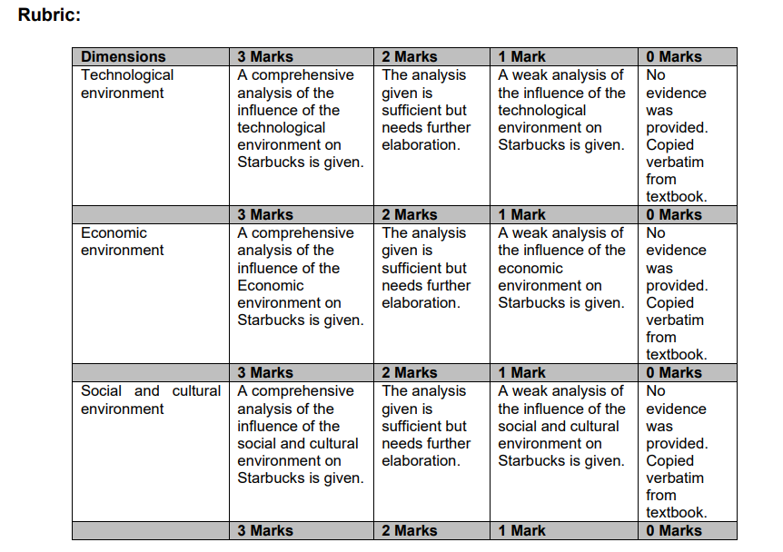 Read the case study below and answer the questions that follow: Starbucks