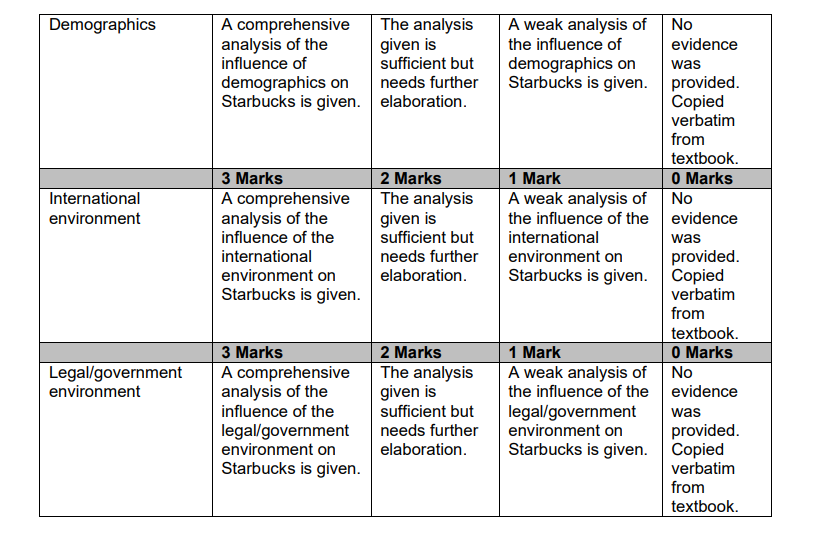 Each interaction is unique Over a million times each week, a unique