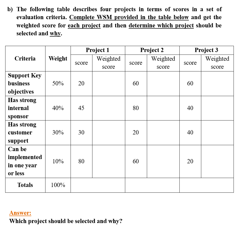  b) The following table describes four projects in terms of scores