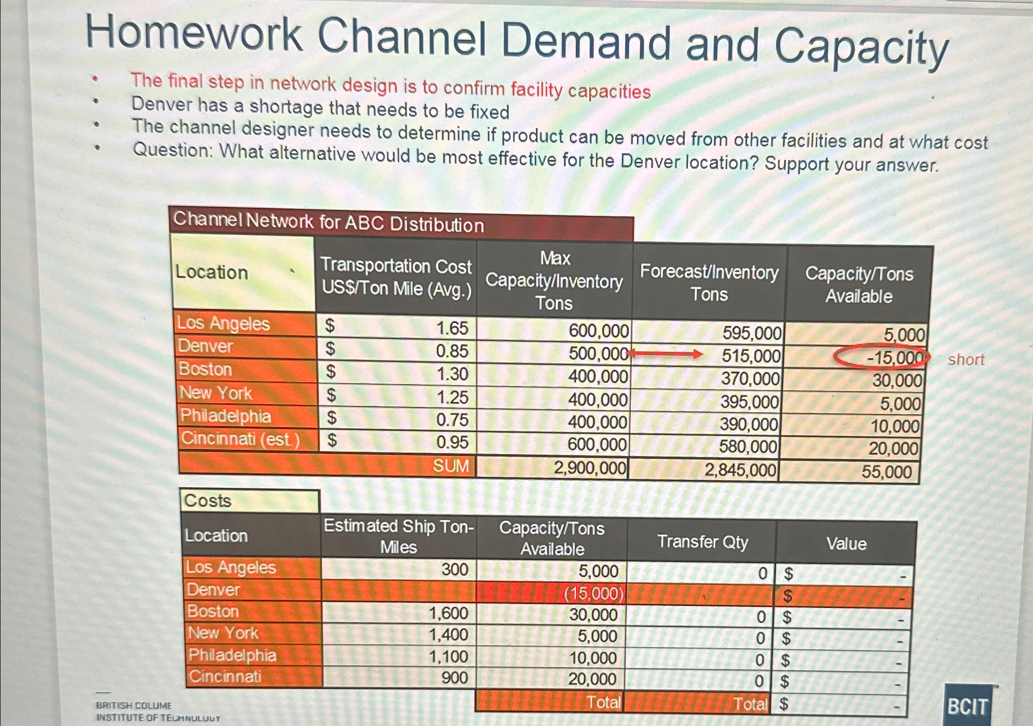  Homework Channel Demand and Capacity The final step in network design