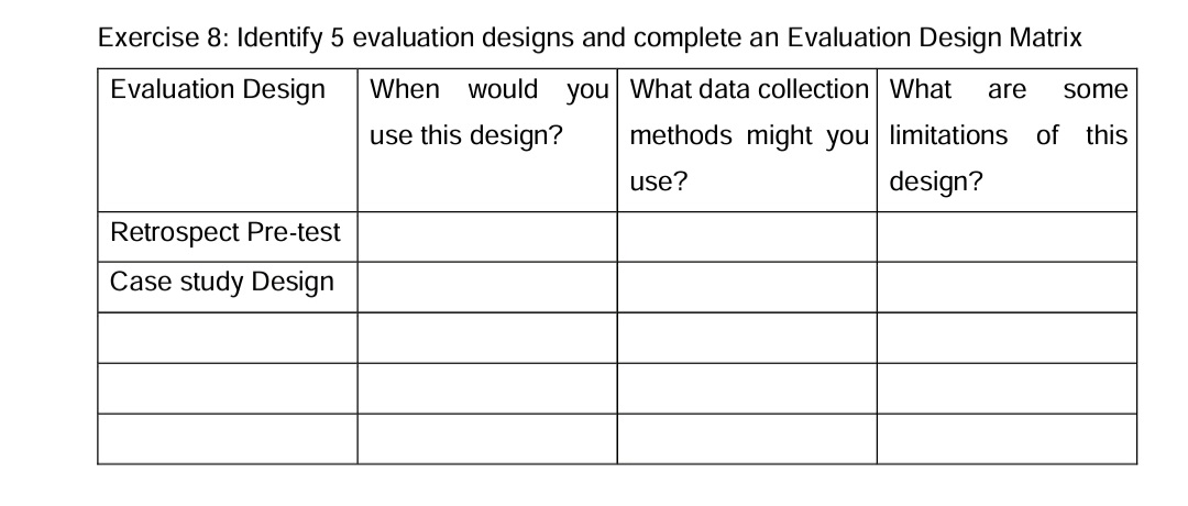  Exercise 8: Identify 5 evaluation designs and complete an Evaluation Design