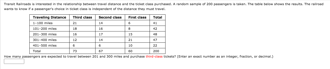 (win/lose) and whether or not Joe played. Conduct this test at the