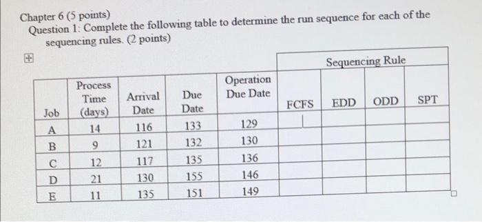 Question 1: Complete the following table to determine the run sequence