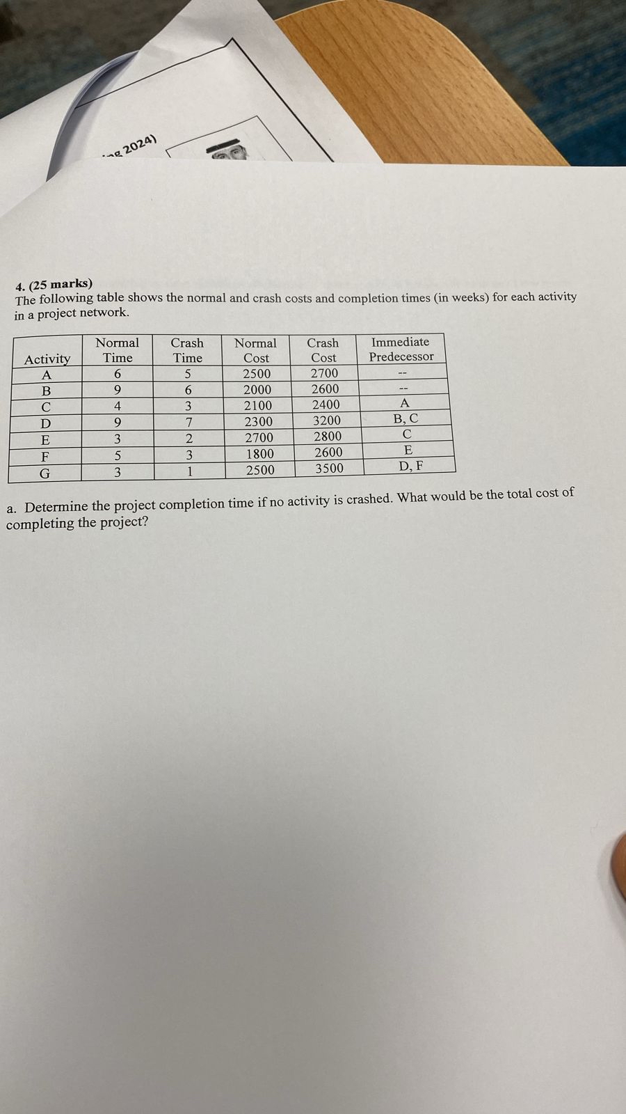  (25 marks) The following table shows the normal and crash costs
