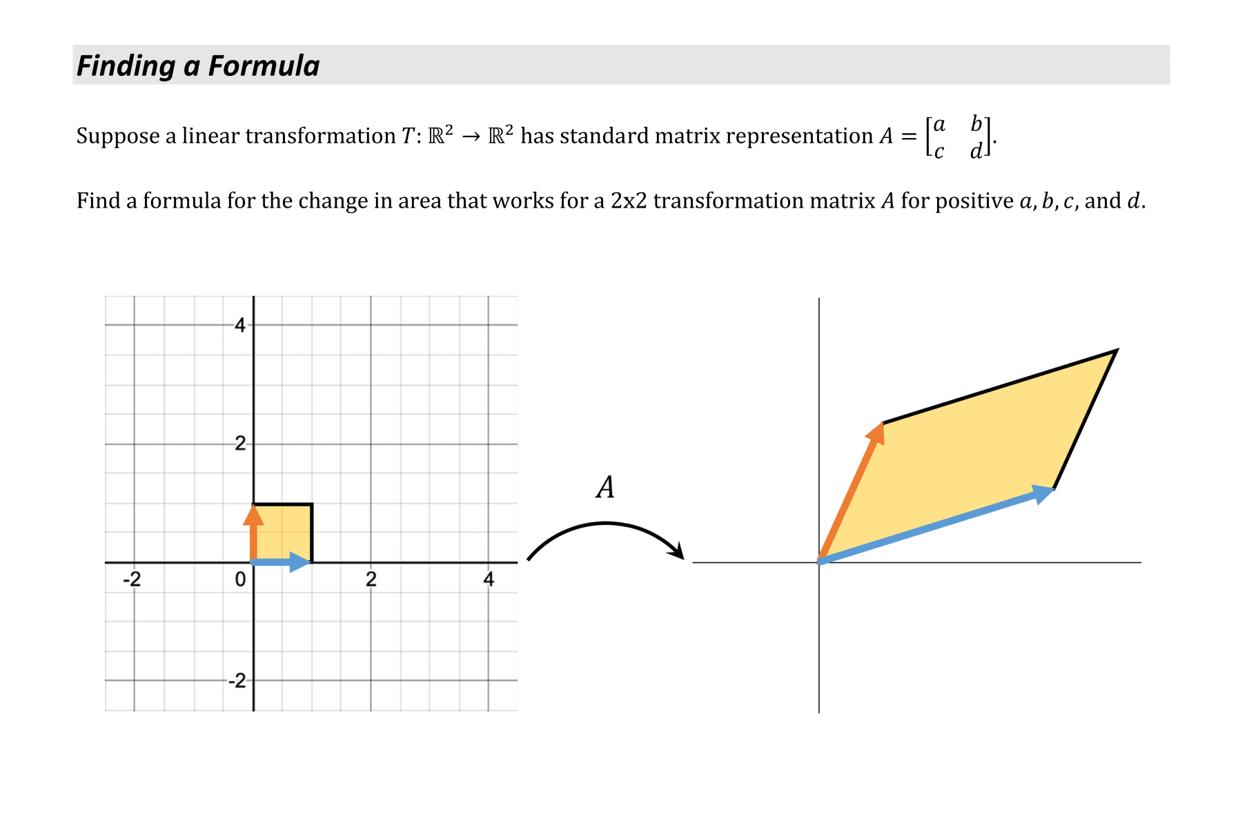  Finding a Formula Suppose a linear transformation T: R2 ) R2