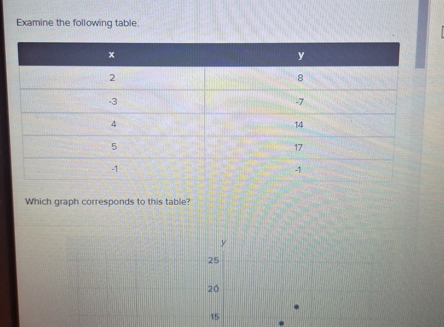  Examine the following table. \table[[x,y 