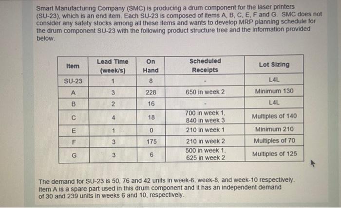  the table is needed to answer the question Smart Manufacturing Company