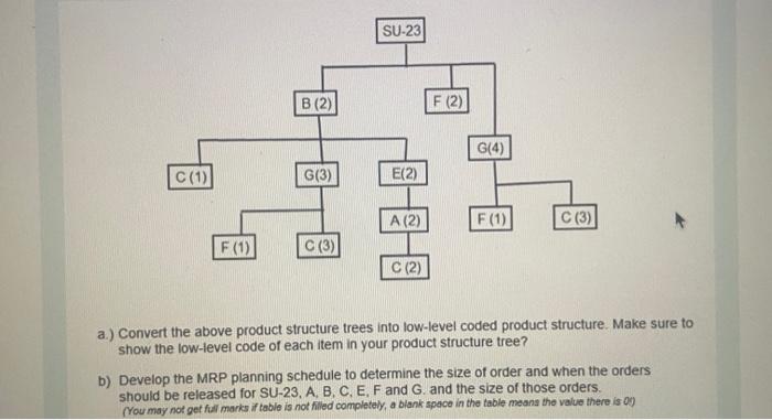 (SMC) is producing a drum component for the laser printers (SU-23), which