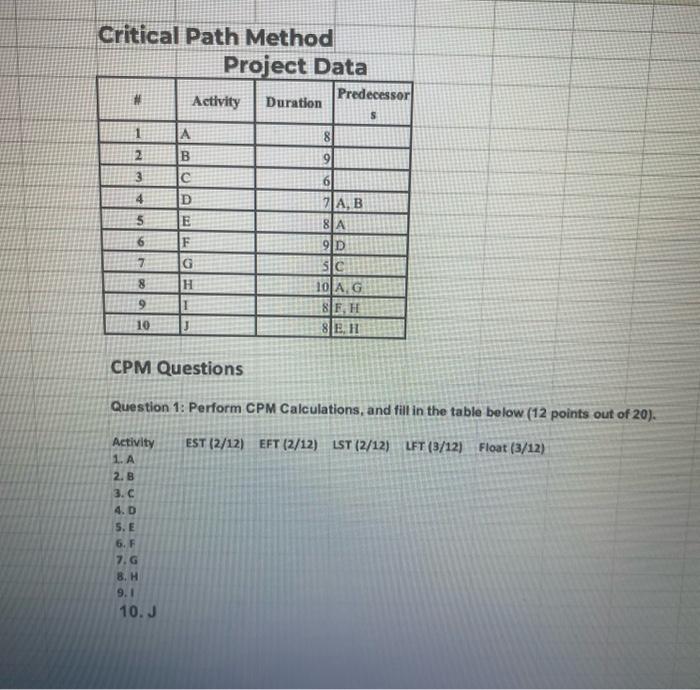  Critical Path Method CPM Questions Question 1: Perform CPM Calculations, and