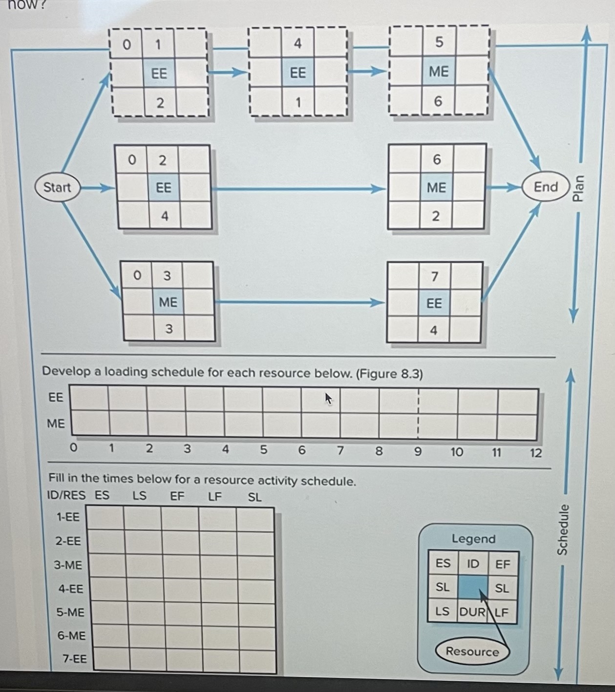 Given the network plan that follows, compute the early, late, and slack