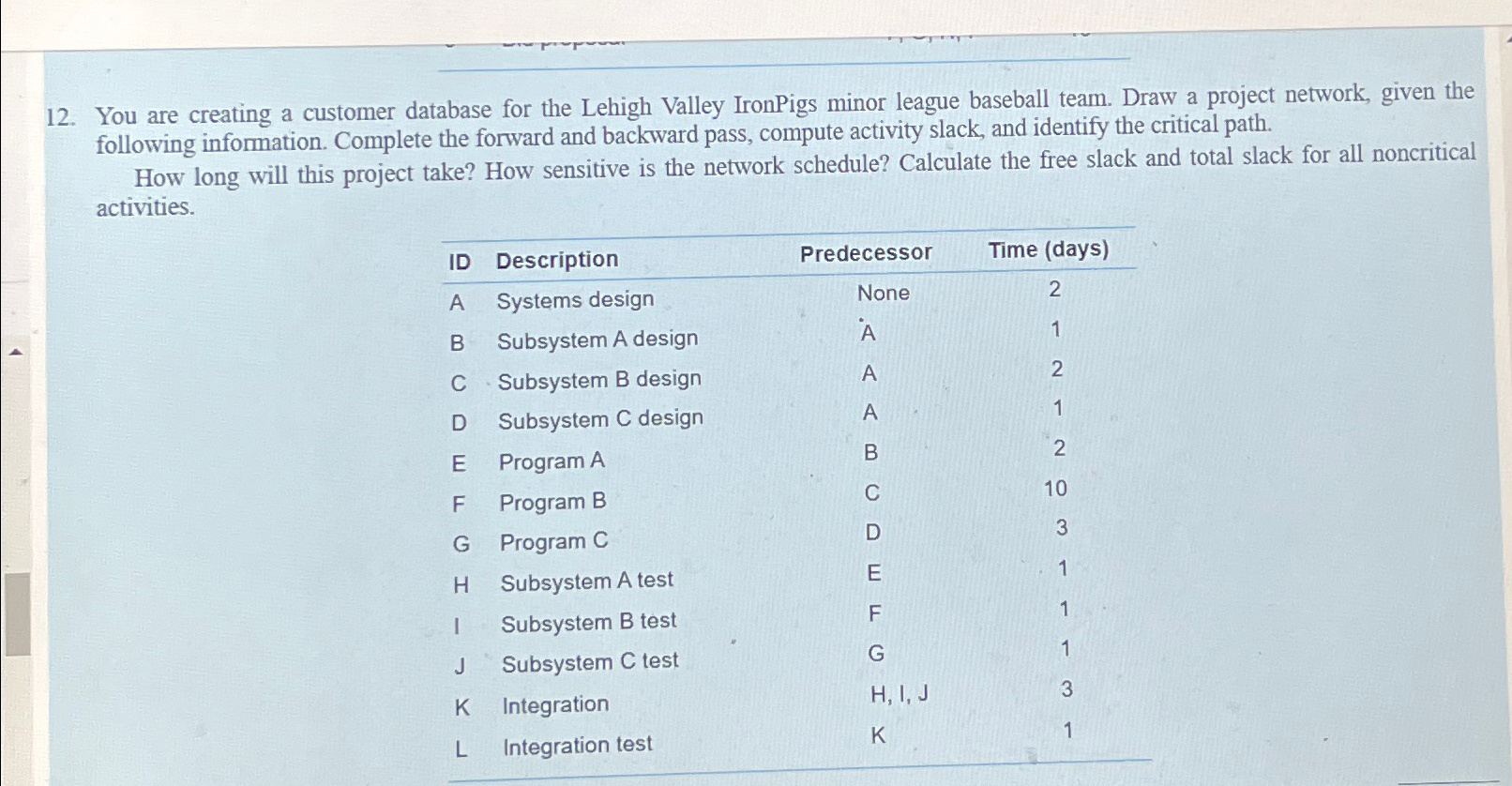  You are creating a customer database for the Lehigh Valley IronPigs
