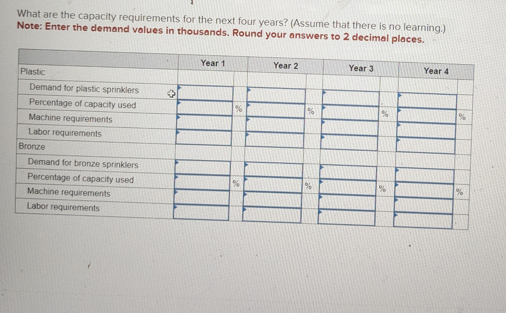  Problem 4-4(Algo) AlwaysRain Irrigation, Incorporated wuld like to determine capacity requirements