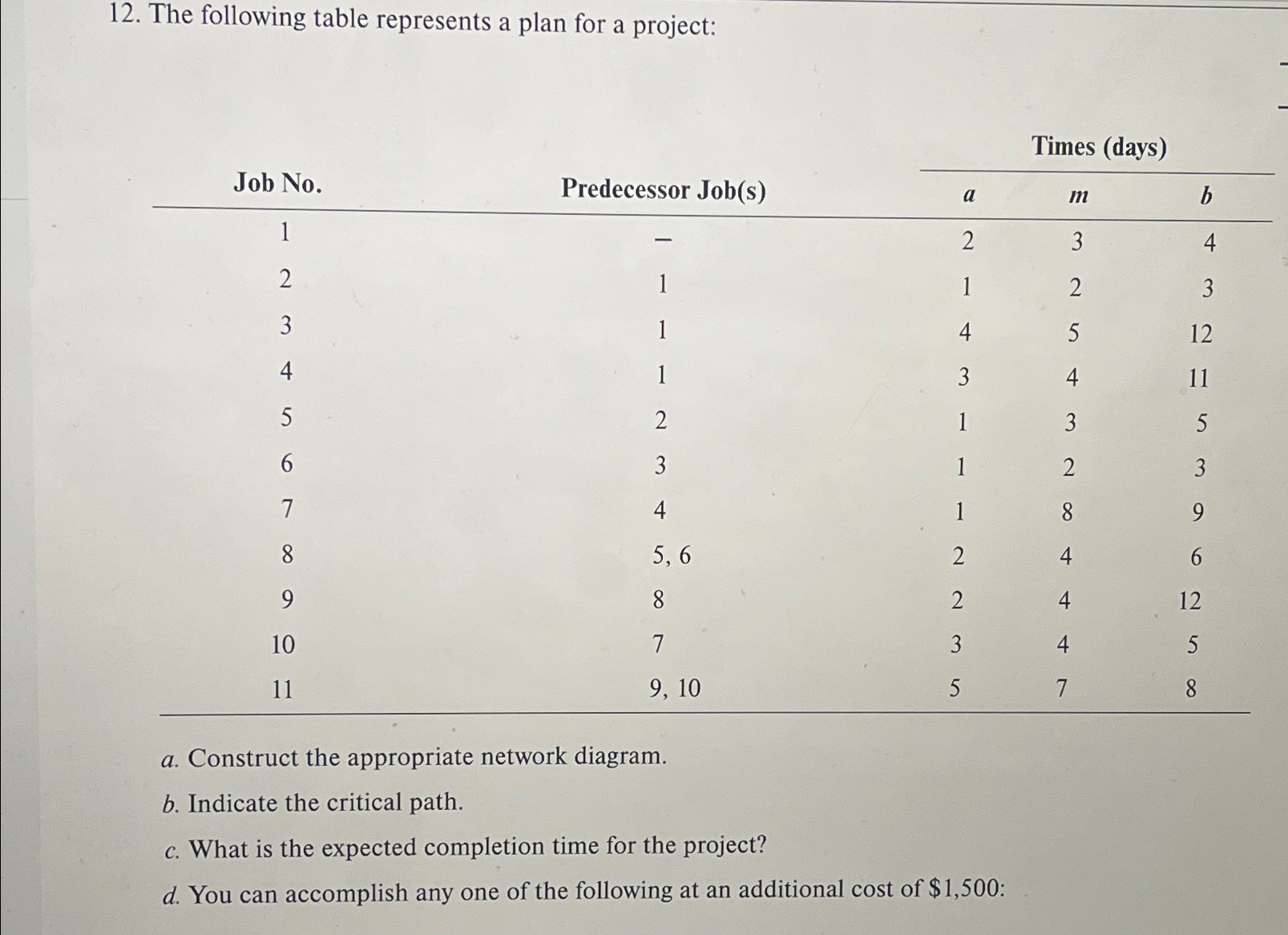  The following table represents a plan for a project: \table[[,,Times (days)],[Job