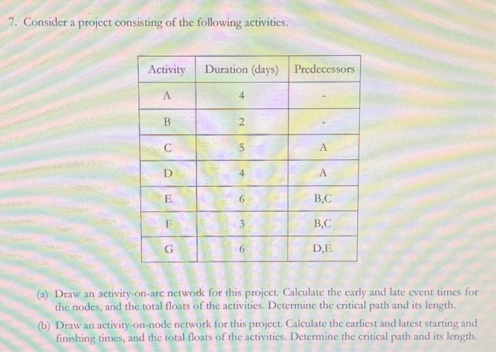 The solution must be handwritten on A4 paper not code 7. Consider