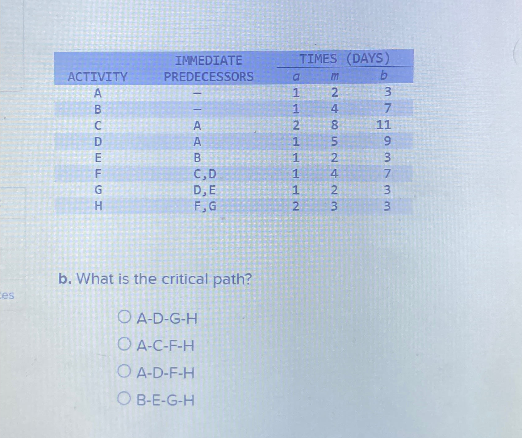  \table[[ACTIVITY,\table[[IMMEDIATE],[PREDECESSORS]],TIMES (DAYS)],[a,?bar(m),b 