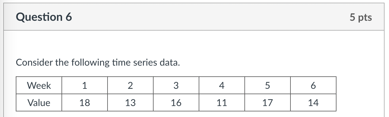  Consider the following time series data. c. Use a smoothing constant