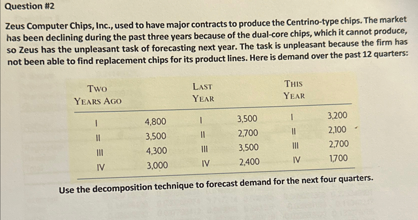  Question #2 Zeus Computer Chips, Inc., used to have major contracts
