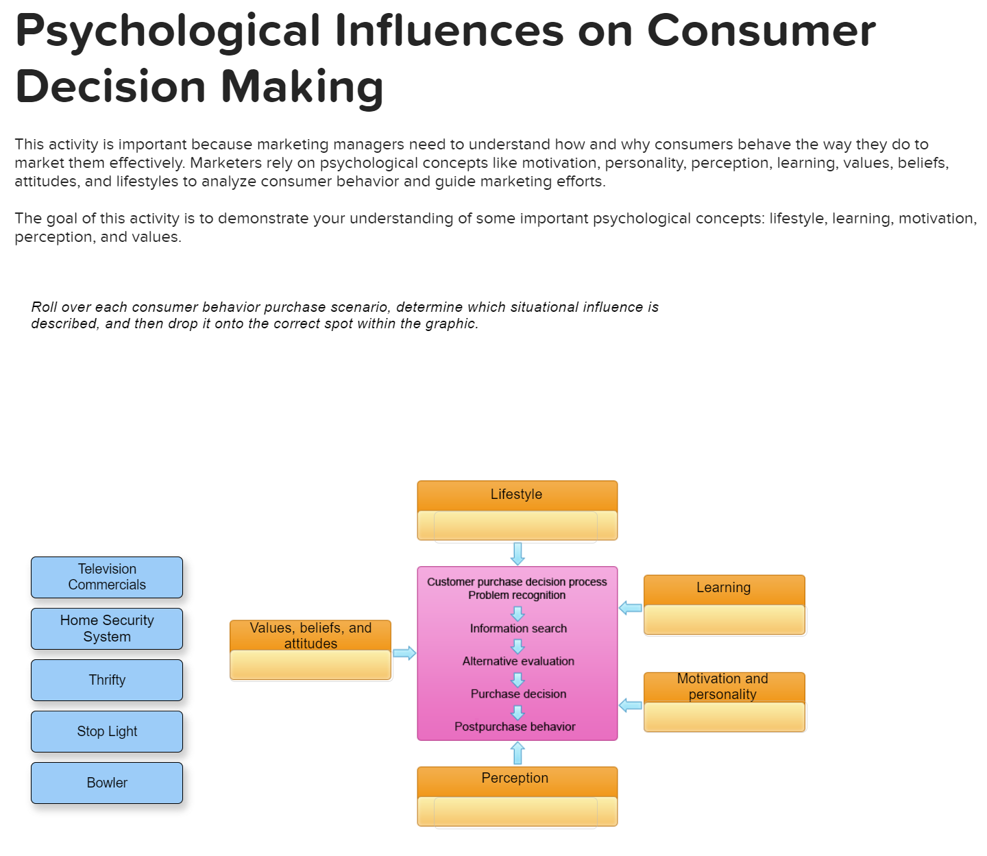  Decision Making This activity is important because marketing managers need to